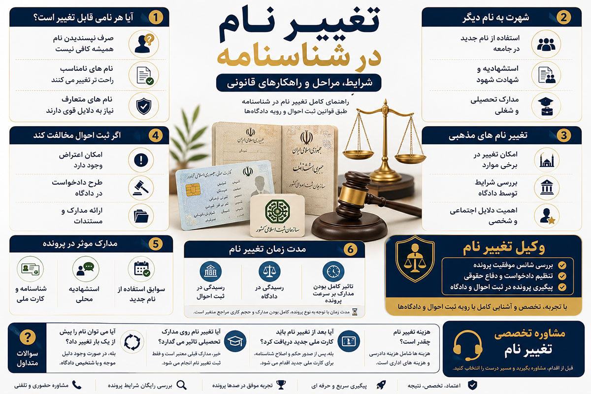 تغییر نام