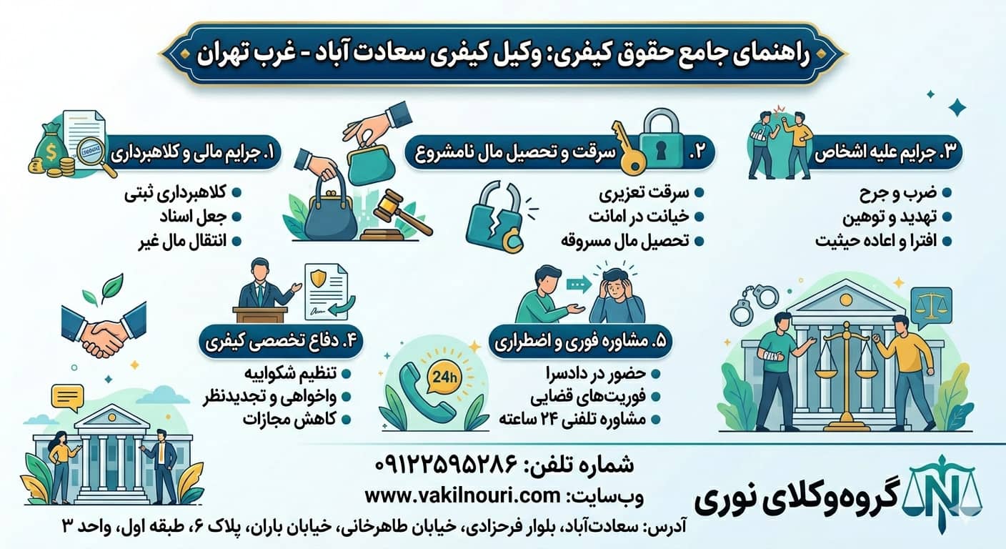 انواع دعاوی کیفری