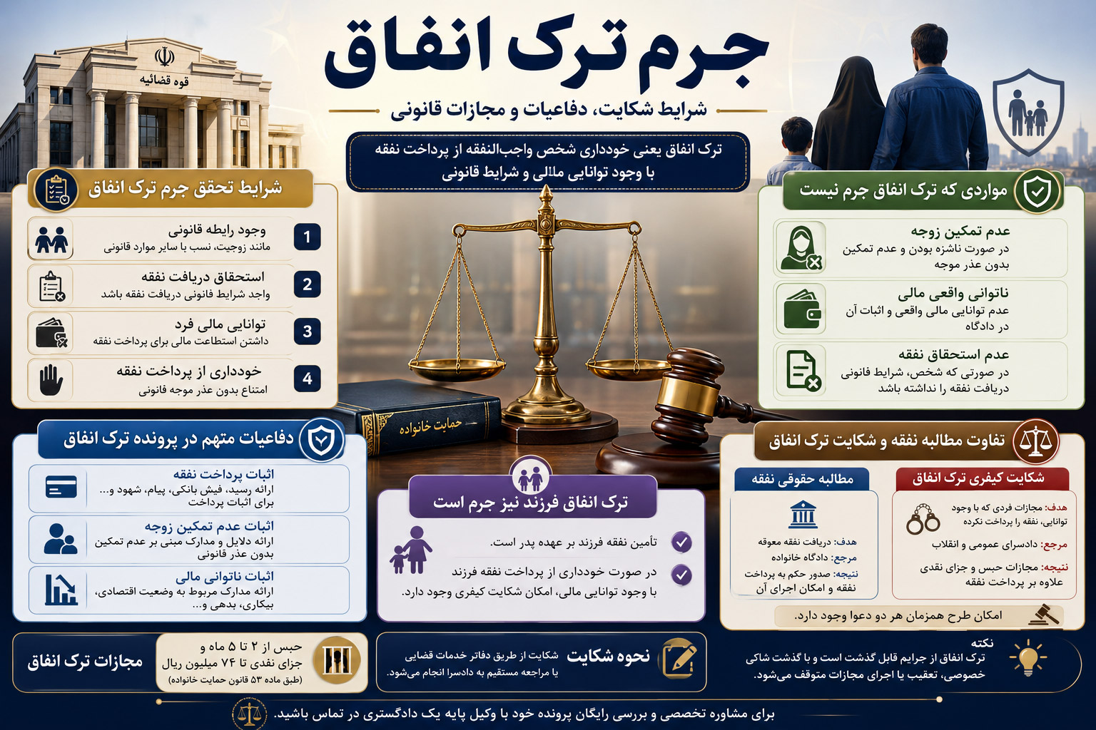 جرم ترک انفاق
