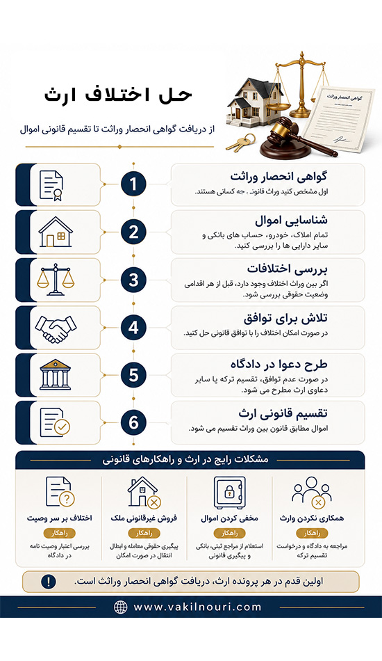 حل اختلافات ارث