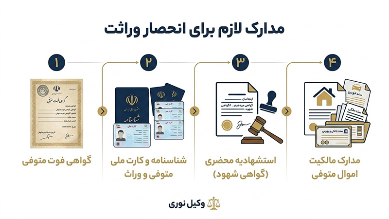 مدارک انحصار وراثت